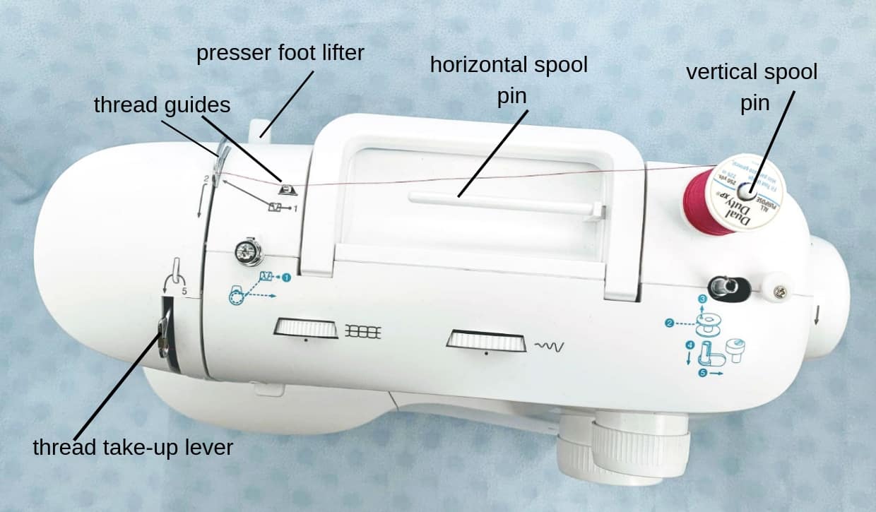 How to Thread Your Sewing Machine The Ruffled Purse®