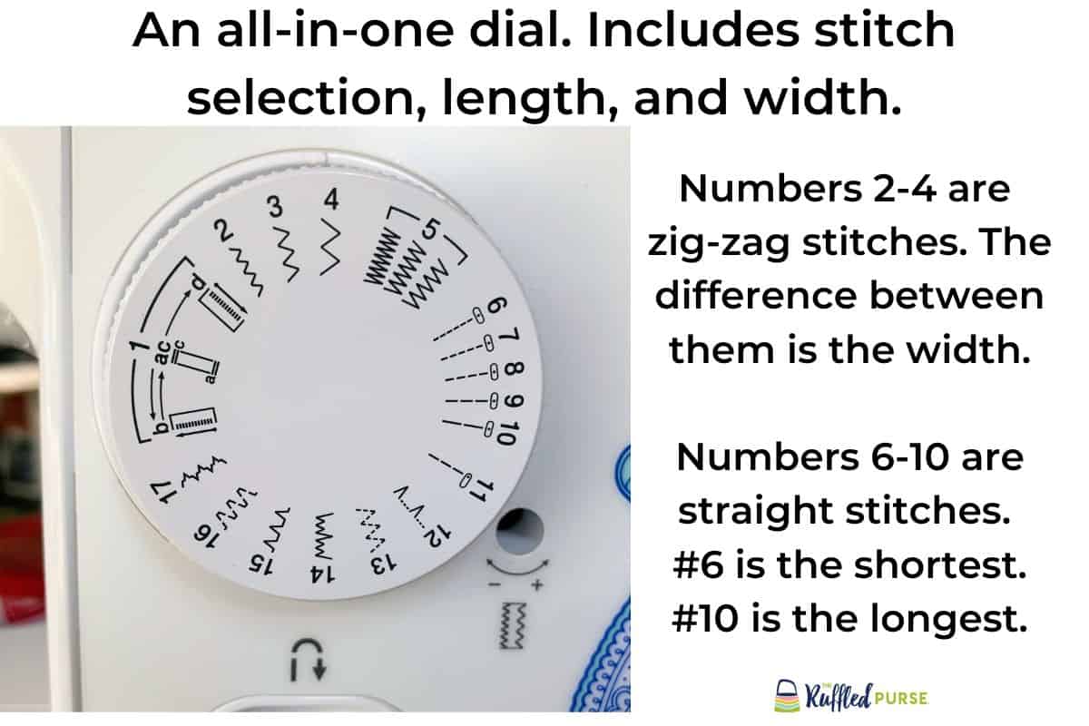 Understanding Sewing Machine Stitches The Ruffled Purse®